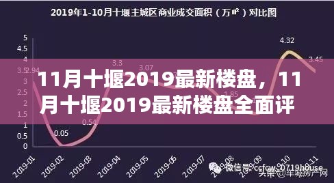 11月十堰最新楼盘全面评测,特性、体验、竞品对比及用户群体深度剖析