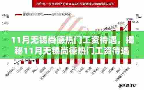 揭秘,11月无锡尚德热门岗位工资待遇与行业薪酬风向标