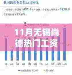 揭秘,11月无锡尚德热门岗位工资待遇与行业薪酬风向标