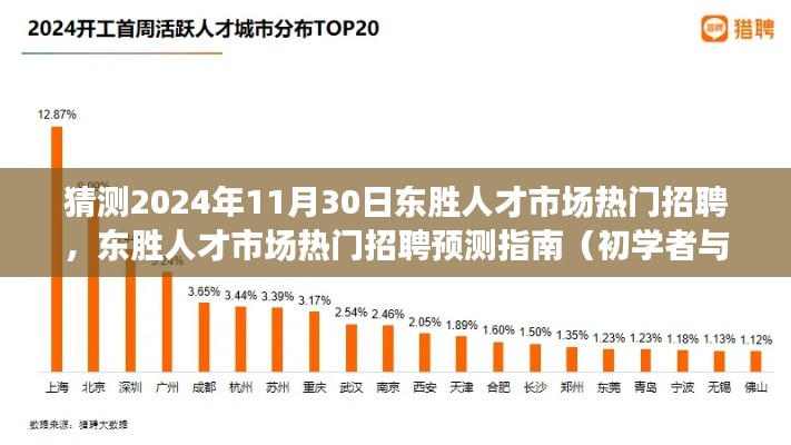 东胜人才市场热门招聘预测指南,初学者与进阶用户适用的2024年招聘趋势猜测