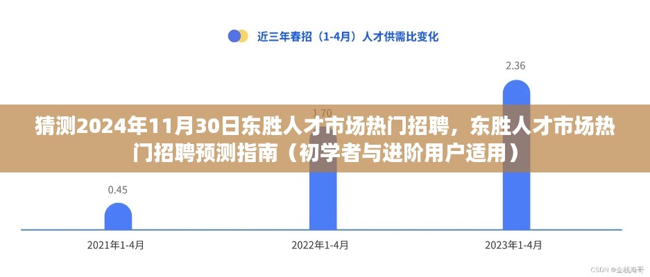 东胜人才市场热门招聘预测指南,初学者与进阶用户适用的2024年招聘趋势猜测