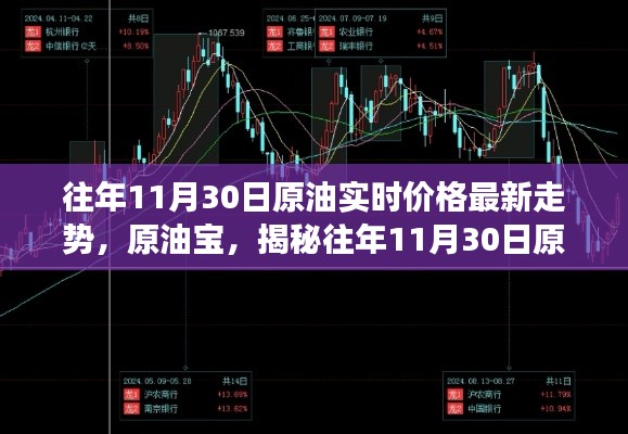 揭秘往年11月30日原油实时价格走势,原油宝揭示能源市场新纪元科技趋势分析