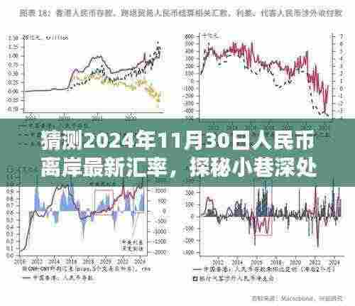探秘小巷特色小店与预测人民币离岸汇率动向,2024年11月30日汇率展望