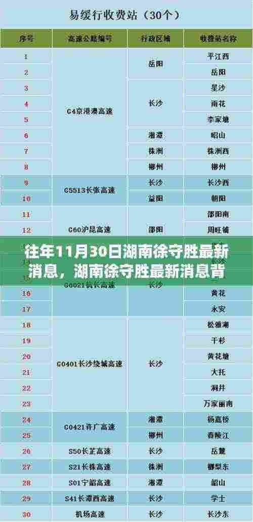 湖南徐守胜最新动态揭秘,神秘小巷美食探秘之旅揭秘