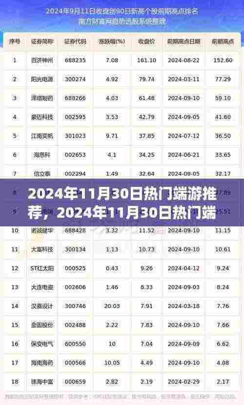 2024年11月30日热门端游推荐,全面评测与深度介绍