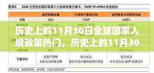 历史上的11月30日全球国家入境政策演变与热点关注日纪事回顾