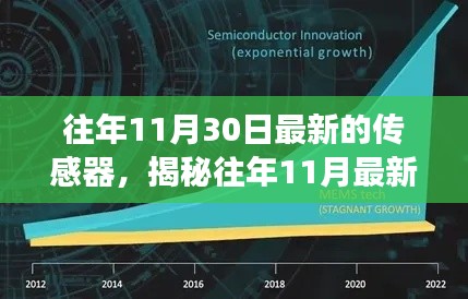 揭秘往年11月最新传感器技术进展与未来展望,革新历程及展望新篇章