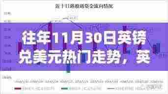 英伦风云下的温情故事,老友记与英镑兑美元的汇率走势回顾