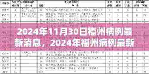揭秘福州疫情最新动态,病例详解与应对策略