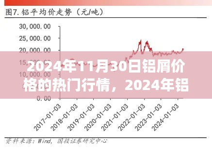 深度解析铝屑市场趋势,热门行情展望与观点碰撞