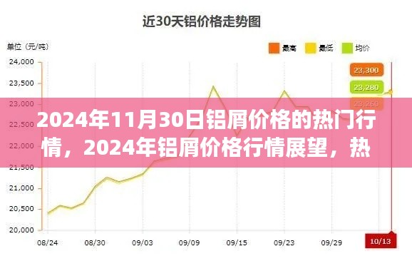 深度解析铝屑市场趋势,热门行情展望与观点碰撞