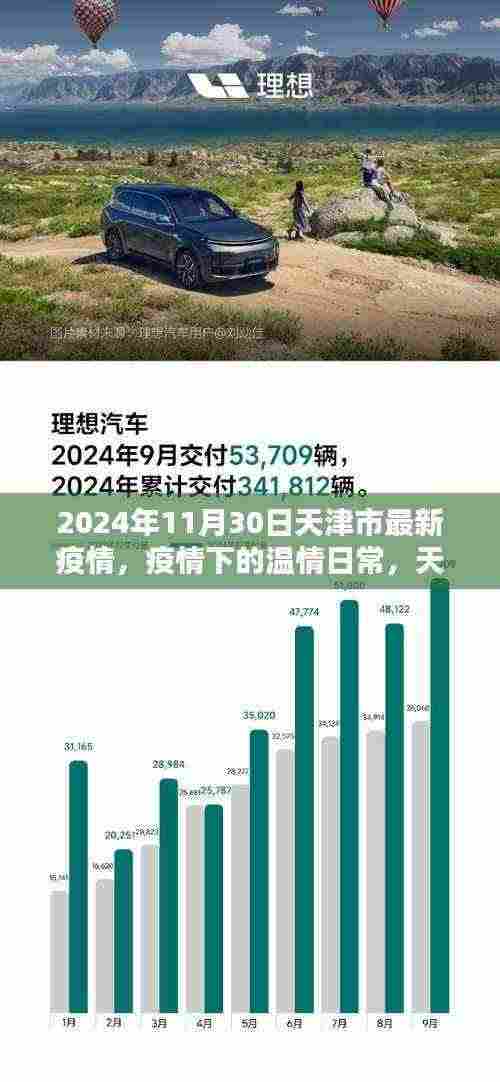 天津市疫情下的温情日常,冬日暖阳与友情力量,最新疫情报告(2024年11月30日)