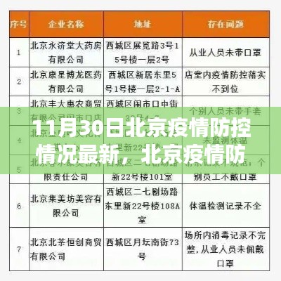北京疫情防控最新动态与进阶版防控指南(11月30日更新)