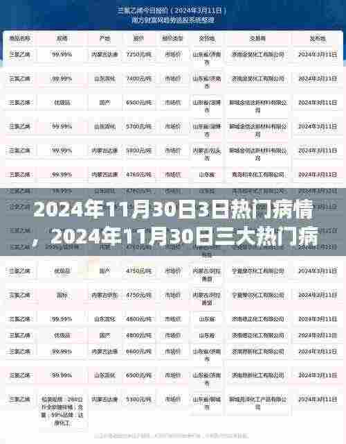 医学前沿挑战与争议,揭秘2024年三大热门病情探析