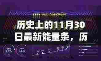 历史上的今天,点燃最新能量条,勇往直前!
