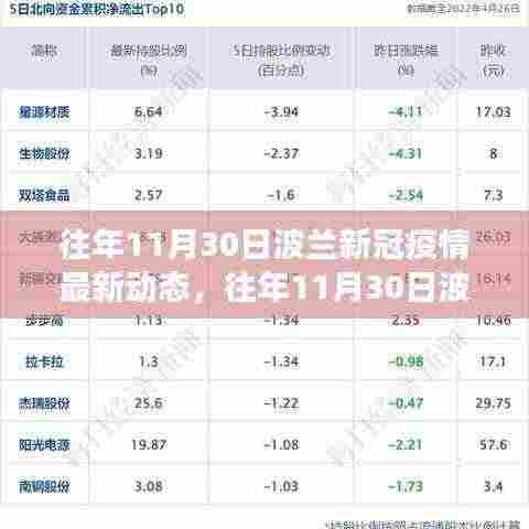 波兰新冠疫情深度解析，往年11月30日最新动态重磅更新！