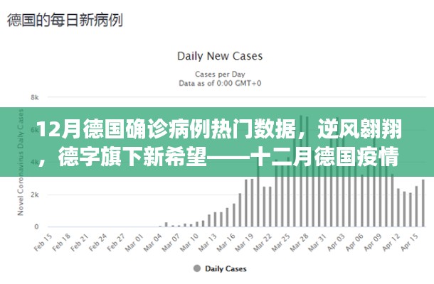 十二月德国疫情下的逆风翱翔,励志篇章与确诊病例热门数据解析