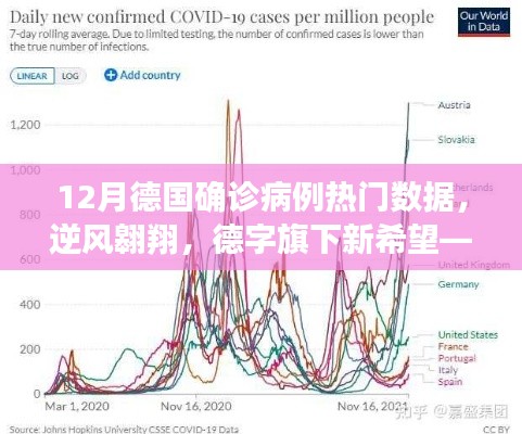 十二月德国疫情下的逆风翱翔,励志篇章与确诊病例热门数据解析