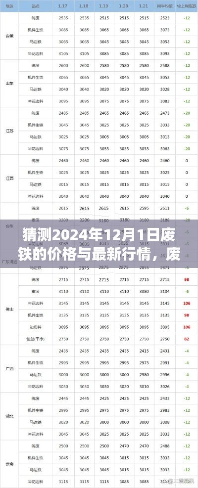 揭秘未来行情,废铁价格预测指南,预测2024年废铁市场走势及最新行情分析!
