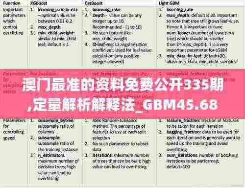 澳门最准的资料免费公开335期,定量解析解释法_GBM45.686策展版