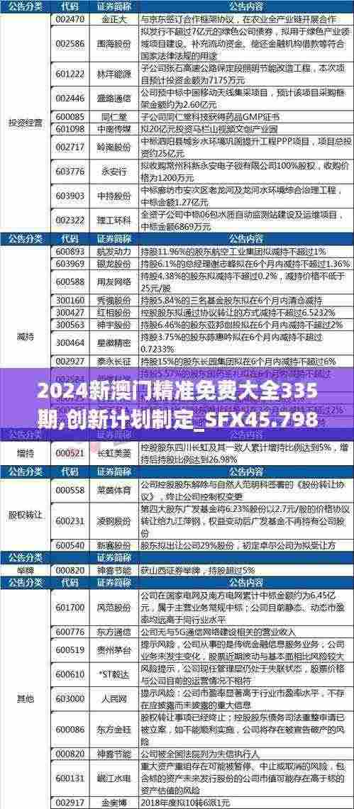 2024新澳门精准免费大全335期,创新计划制定_SFX45.798VR版