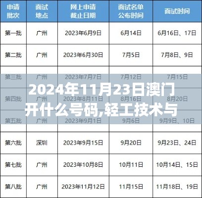 2024年11月23日澳门开什么号码,轻工技术与工程_SUU7.599梦想版