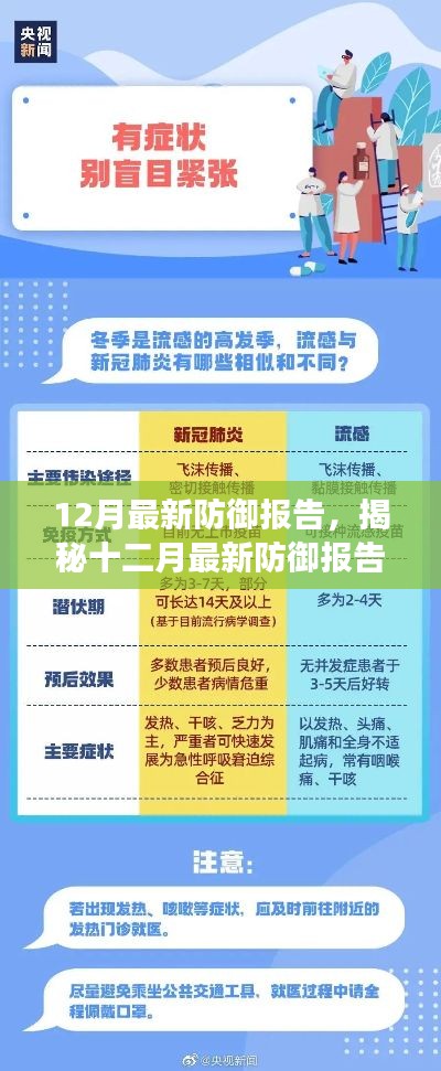 十二月最新防御报告全方位解读与实用指南