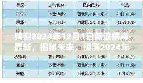 揭秘未来,预测2024年新浪病毒最新趋势及影响分析