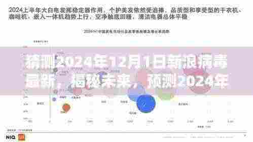 揭秘未来,预测2024年新浪病毒最新趋势及影响分析