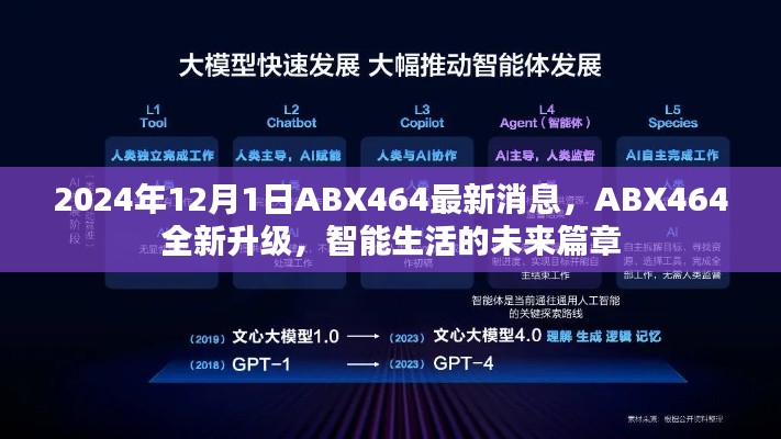 ABX464全新升级消息揭秘,智能生活的未来篇章(2024年)