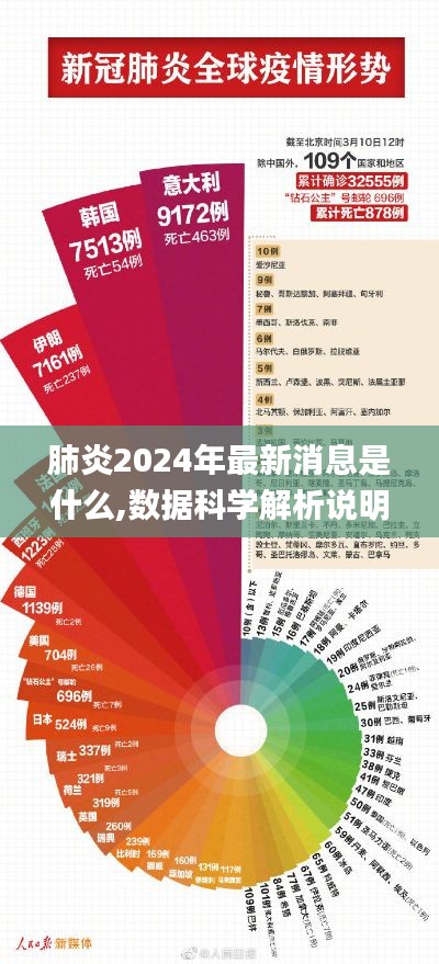 肺炎2024年最新消息是什么,数据科学解析说明_BKD86.588艺术版