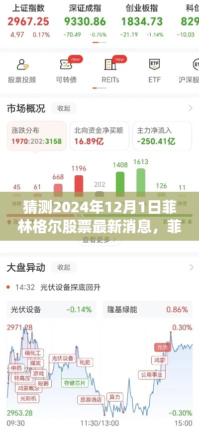 菲林格尔科技革新引领未来,揭秘股票交易新体验与智能生活新篇章(预测至2024年)