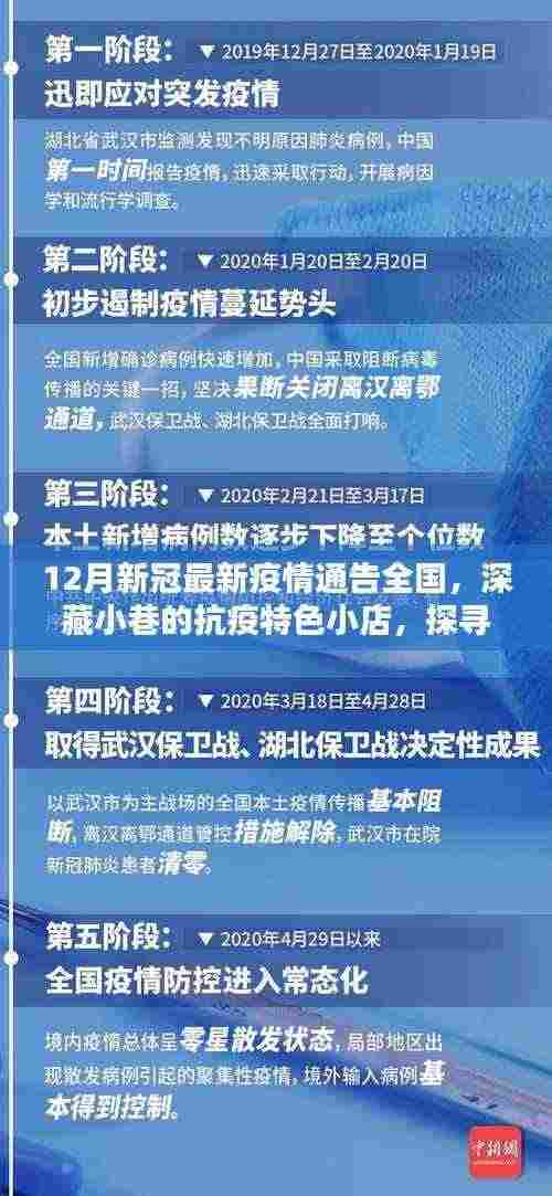 十二月新冠疫情下的抗疫特色小店,探寻小巷中的别样风景