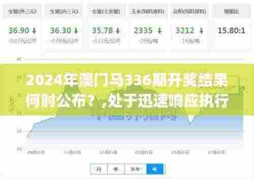 2024年澳门马336期开奖结果何时公布?,处于迅速响应执行_MIZ22.260养生版