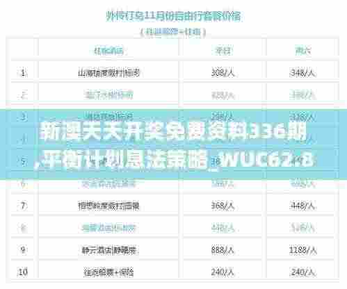 新澳天天开奖免费资料336期,平衡计划息法策略_WUC62.800高效版