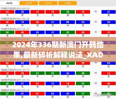 2024年336期新澳门开码结果,最新碎析解释说法_XAD47.898响应版