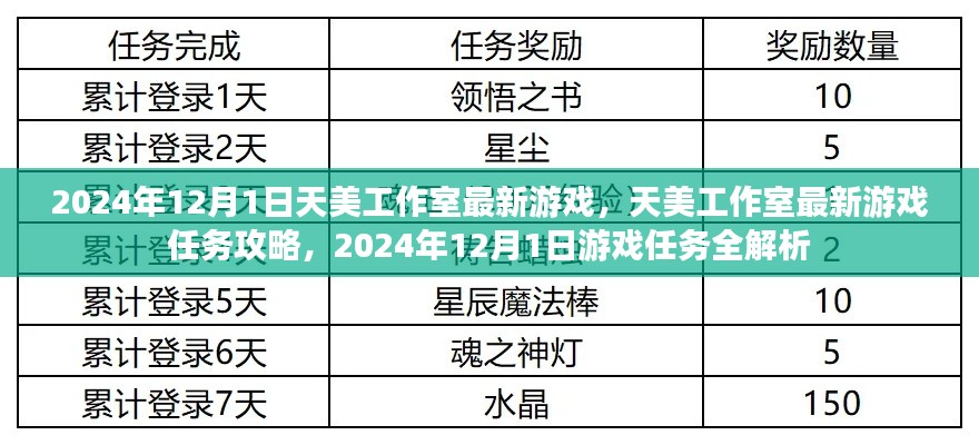 天美工作室最新游戏任务攻略解析,2024年12月1日游戏任务全解析首发上线!
