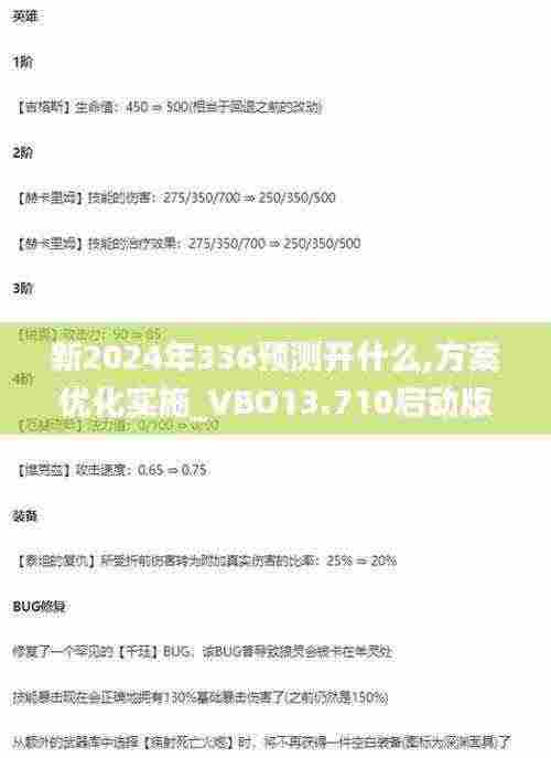 新2024年336预测开什么,方案优化实施_VBO13.710启动版