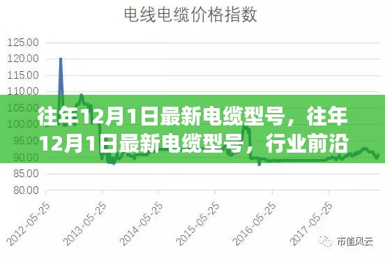 解读往年电缆型号,行业前沿技术与市场趋势洞察