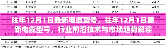 解读往年电缆型号,行业前沿技术与市场趋势洞察