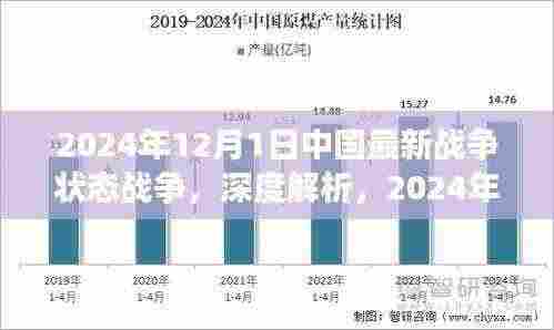 深度解析,中国战争状态与国防安全展望,展望至2024年