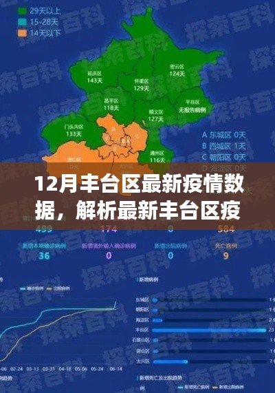12月丰台区最新疫情数据解析,防控成效与公众应对策略