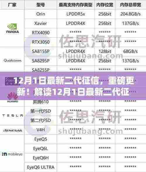 解读二代征信全面升级,重塑信用认知,重塑信用生活!