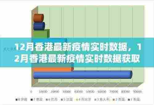 12月香港疫情实时数据获取指南，监控与分析疫情动态全攻略