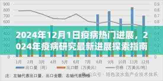 2024年疫病研究最新进展探索指南,热门进展与探索