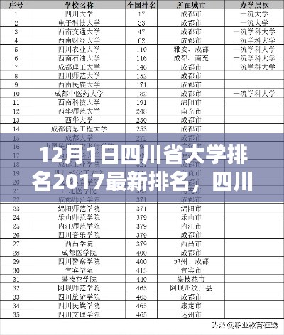 四川省大学排名最新榜单解析(附特性、体验、竞品对比及用户群体分析)