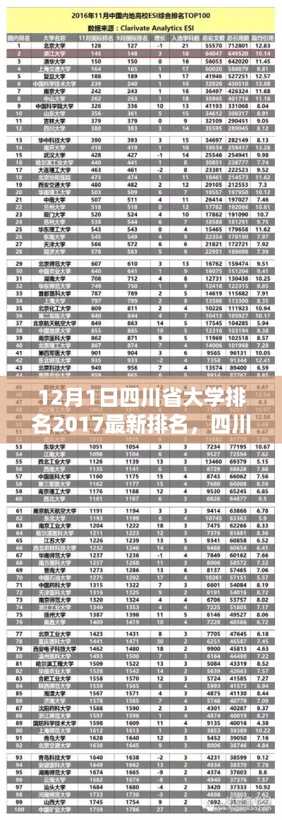 四川省大学排名最新榜单解析(附特性、体验、竞品对比及用户群体分析)