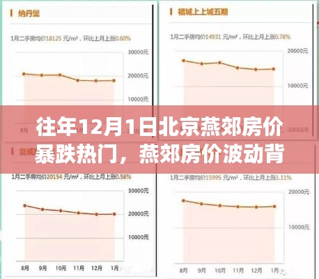 燕郊房价波动背后的故事,抓住机遇,成就梦想之路的启示与变化学习