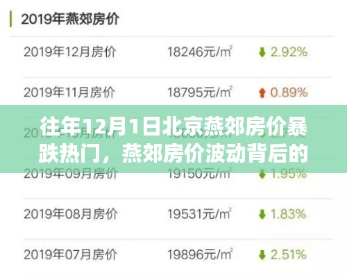 燕郊房价波动背后的故事,抓住机遇,成就梦想之路的启示与变化学习