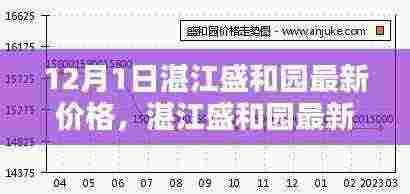 湛江盛和园最新价格查询指南(初学者与进阶用户适用)
